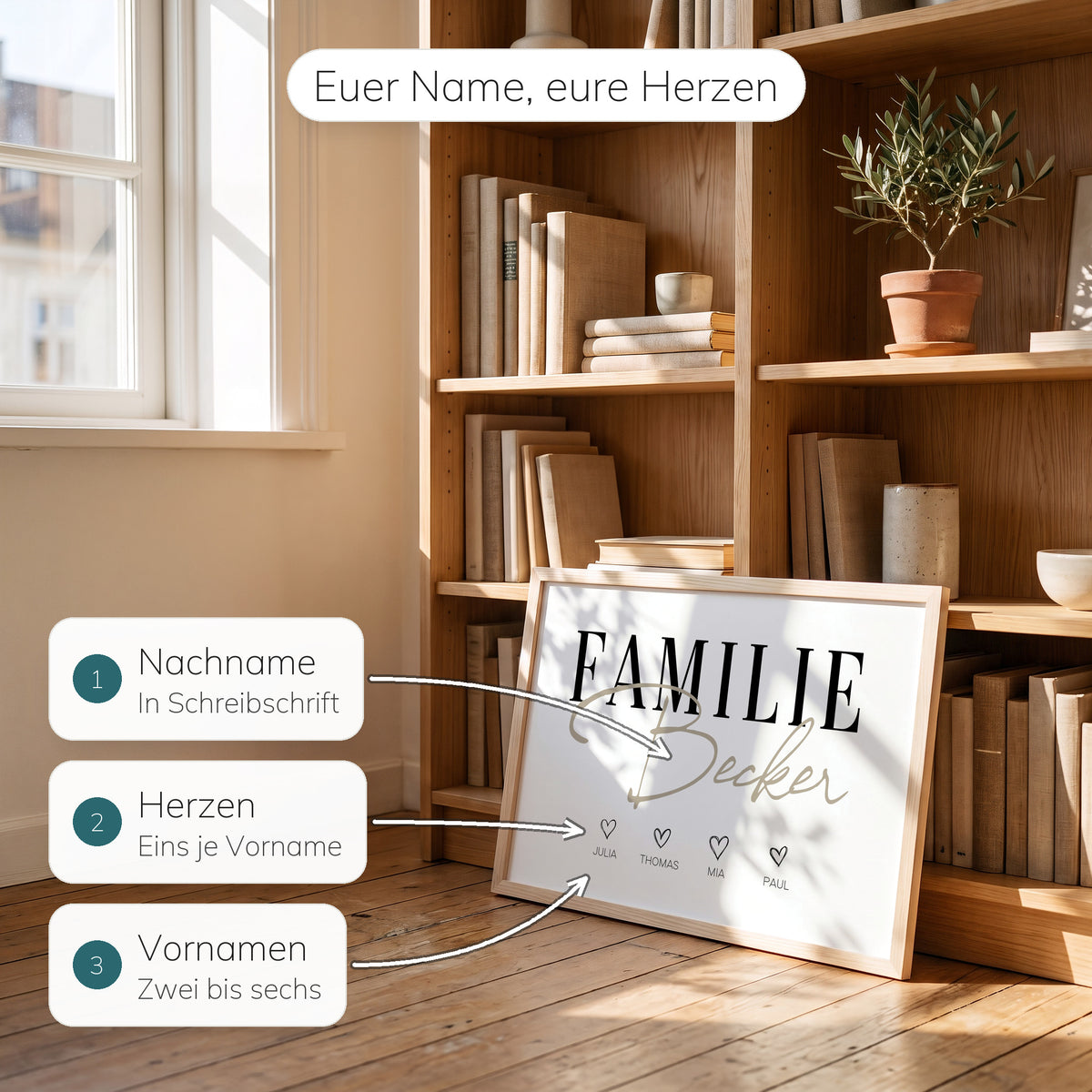 Familienposter mit Erklärungen zu Nachname, Herzen und Vornamen