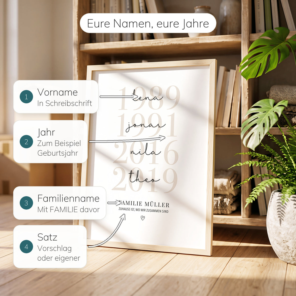 Familienposter mit Erklärungen zu Jahr, Vorname, Familienname und Satz