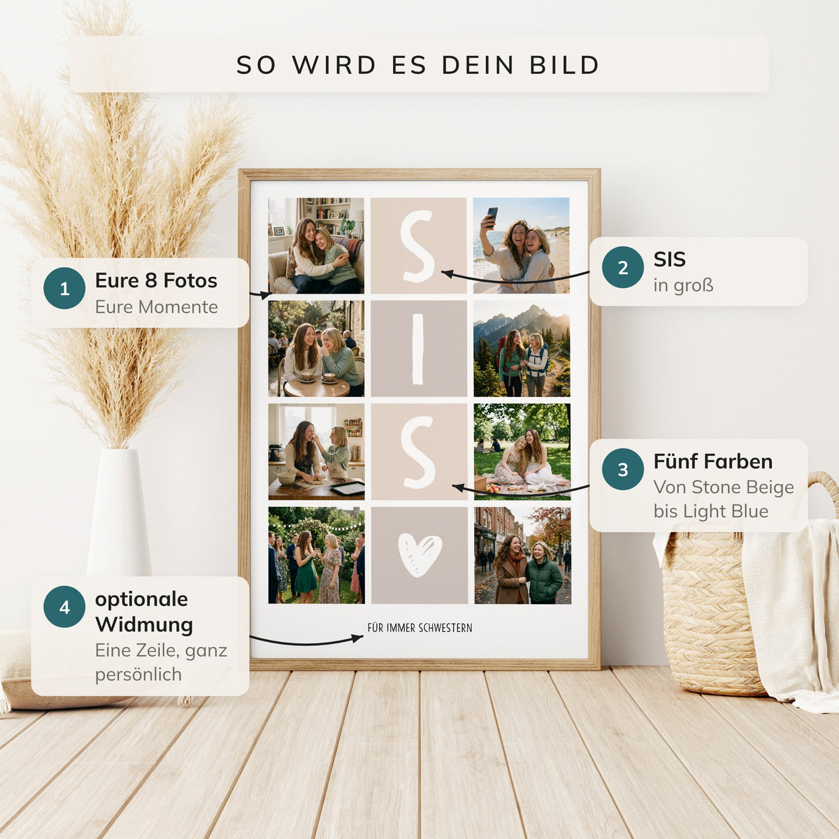 Fotocollage SIS mit Hinweisen zu acht Fotos, Wort, fünf Farben und Widmung