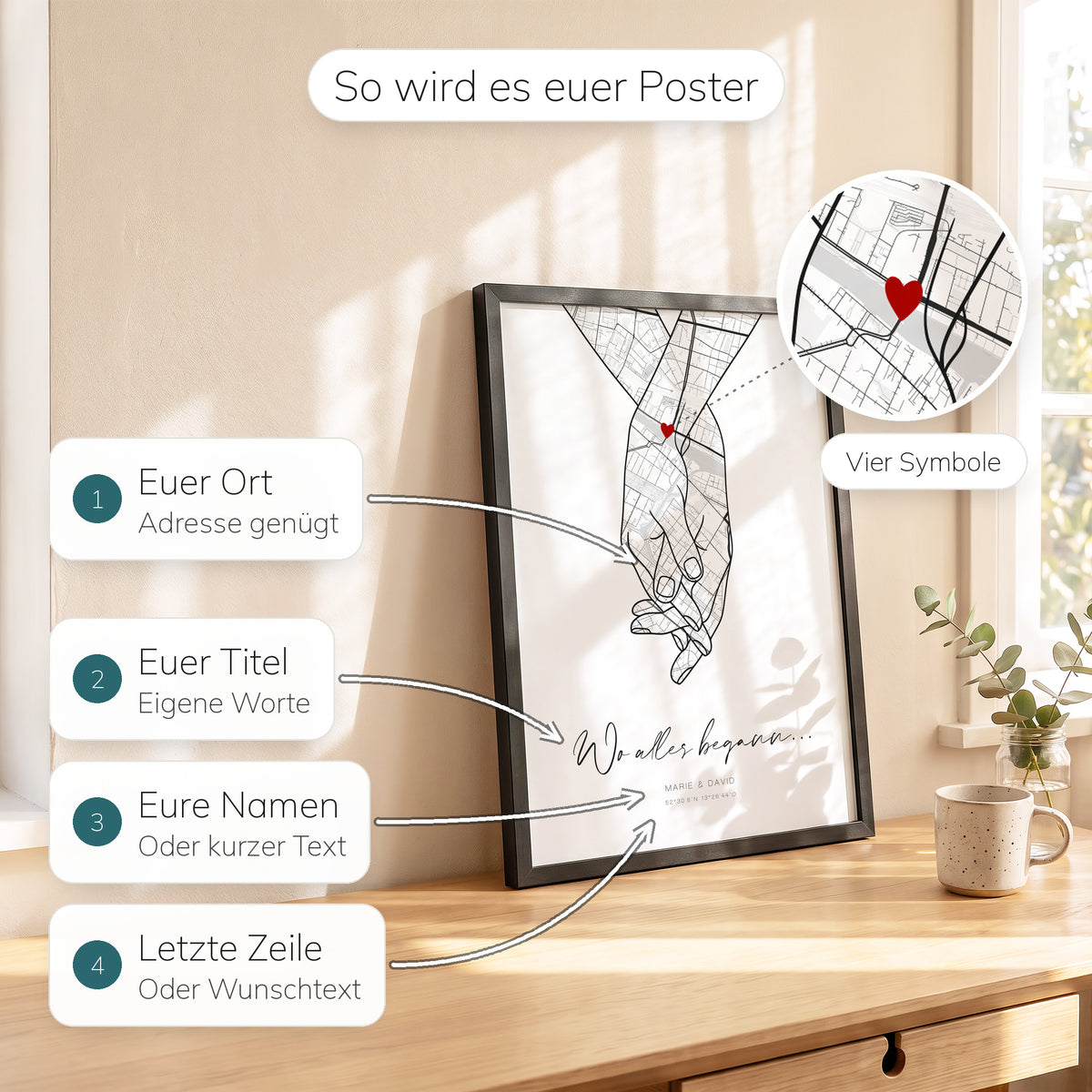 Erklärbild: Ort, Titel, Namen und letzte Zeile des Hand-in-Hand-Kartenposters selbst gestalten, vier Symbole für euren Ort