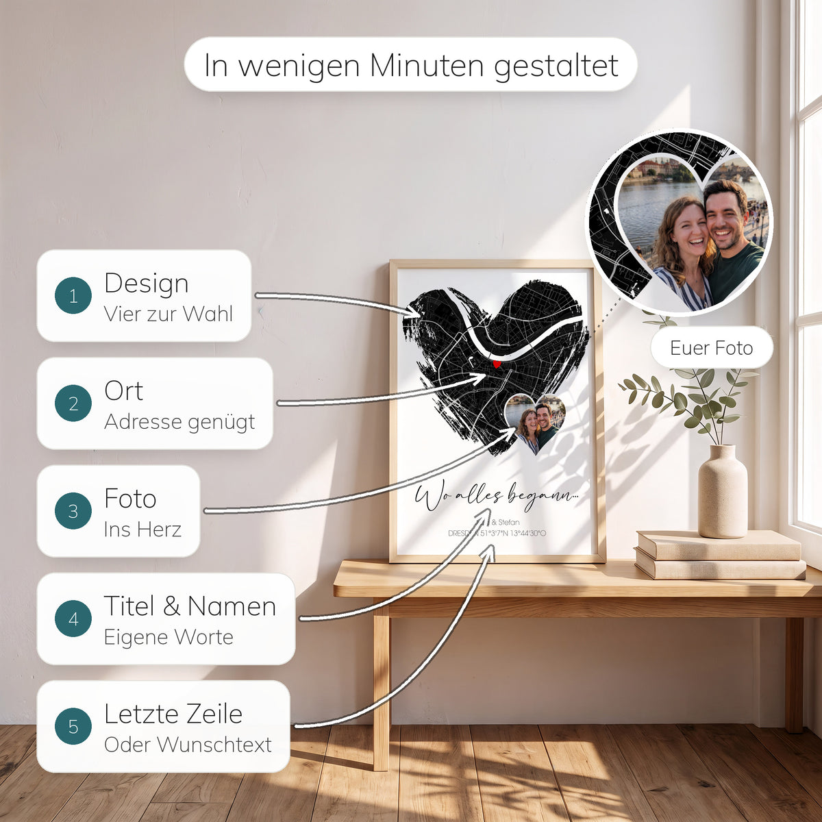 Erklärbild: Design, Ort, Foto, Titel und Namen sowie letzte Zeile selbst gestalten