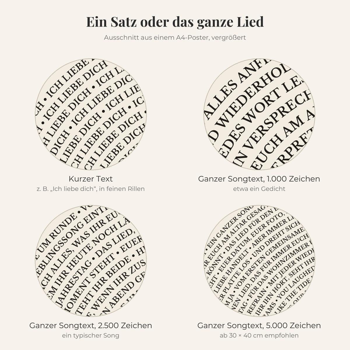 Vergleich: kurzer Text in feinen Rillen und ganzer Songtext mit 1.000, 2.500 und 5.000 Zeichen